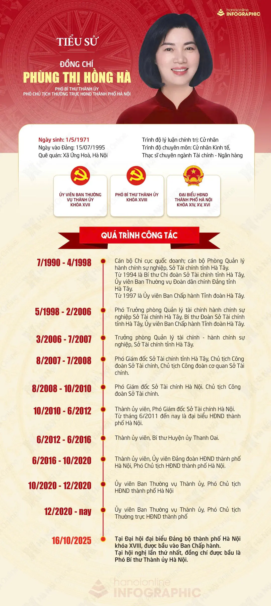 Đài PTTH Hà Nội